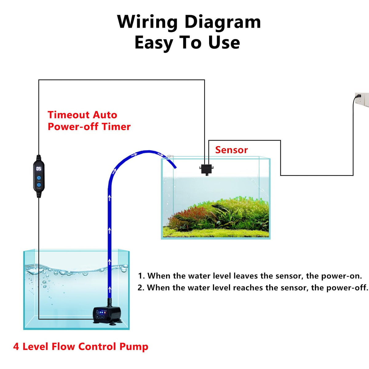 Aquarium Auto Top Off System with 4 Level Flow Control Pump W89404