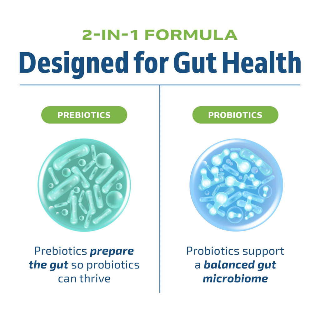 Omega 3 Fish Oil and Probiotic Capsules M173