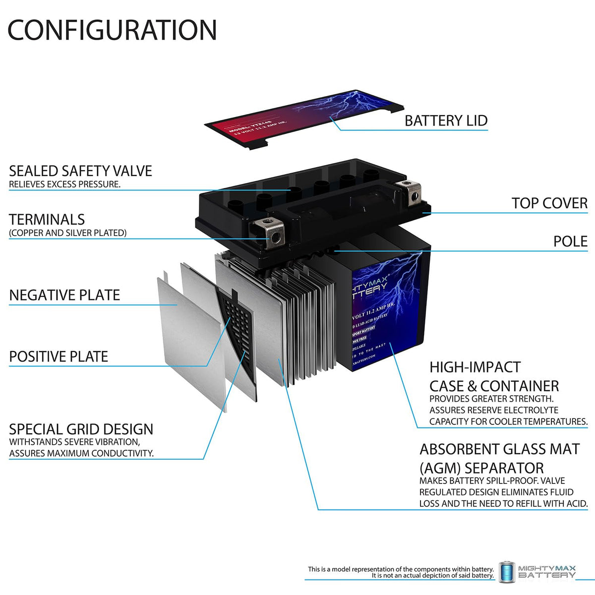 12V 11.2Ah Battery E20546