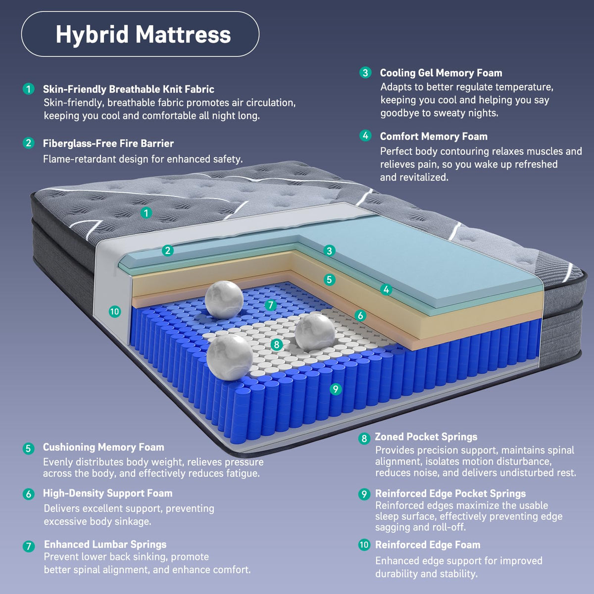 12 Inch Full Size Hybrid Mattress D4102