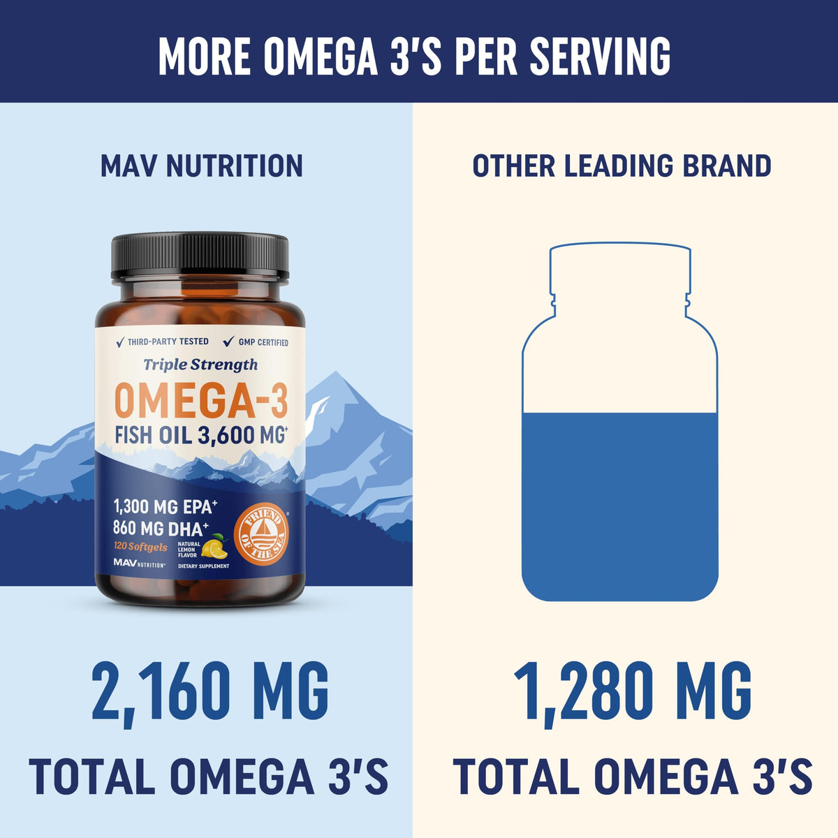 Omega 3 Fish Oil and Probiotic Capsules M173