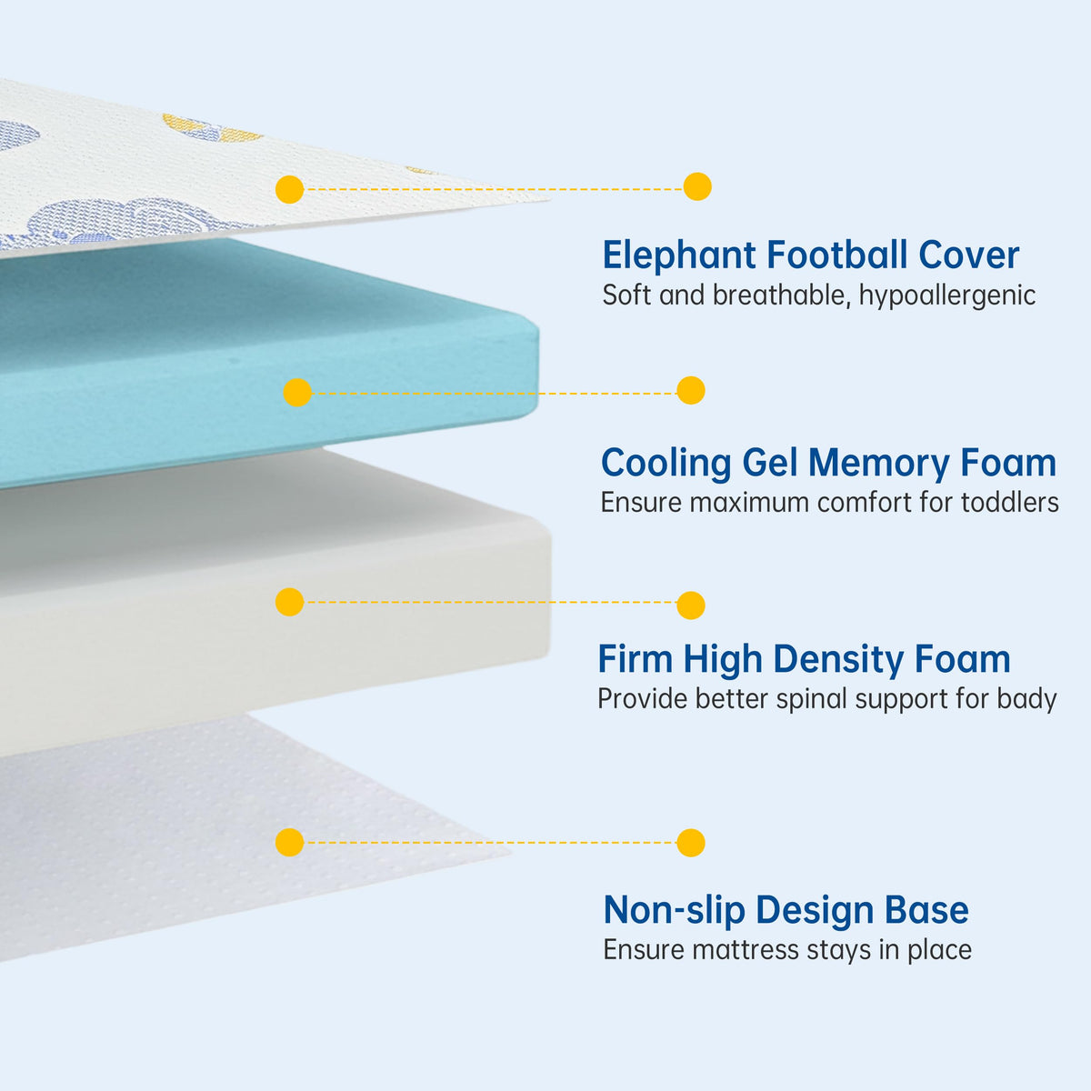Pack and Play Mattress, 38"x26" Dual Sided Memory Foam J754574