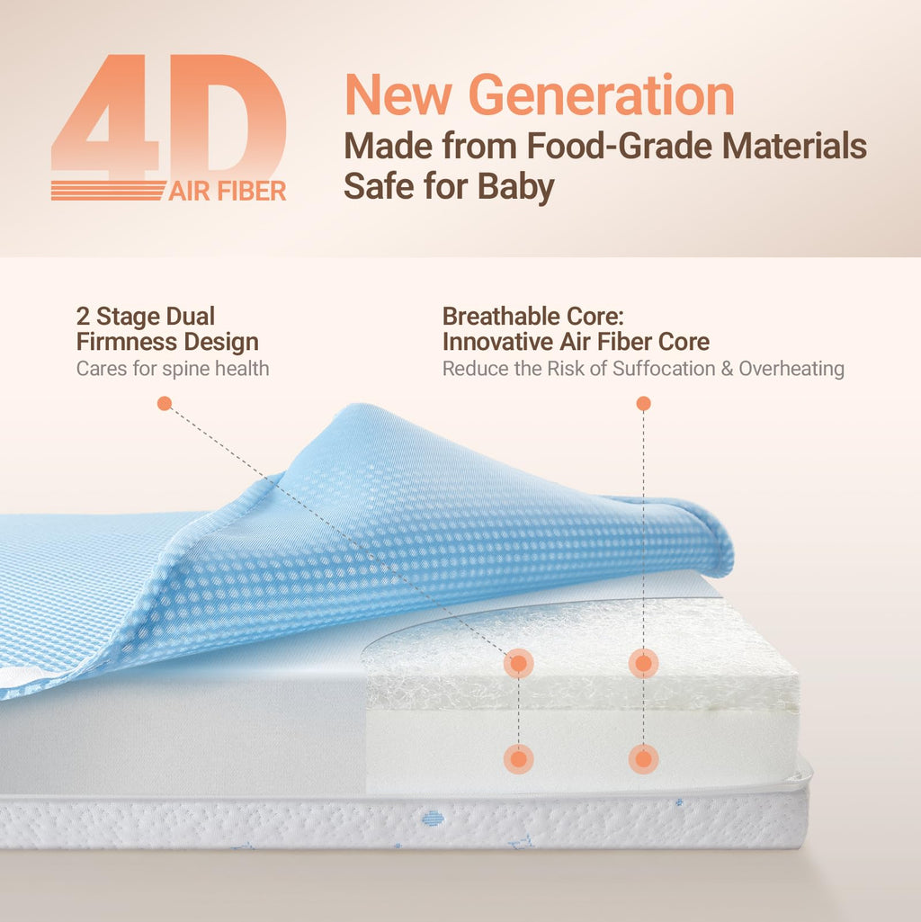 Mini Crib Mattress, 38" x 24" Dual-Sided A3624