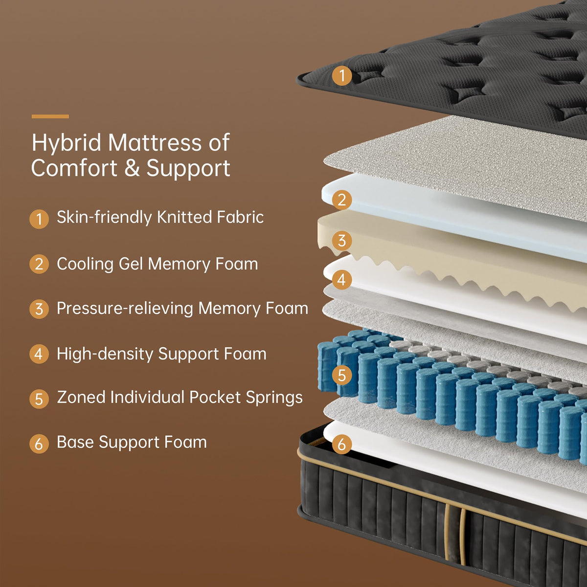 Queen Size 12 Inch Hybrid Memory Foam Pocket Spring Medium Firm Mattress V2712