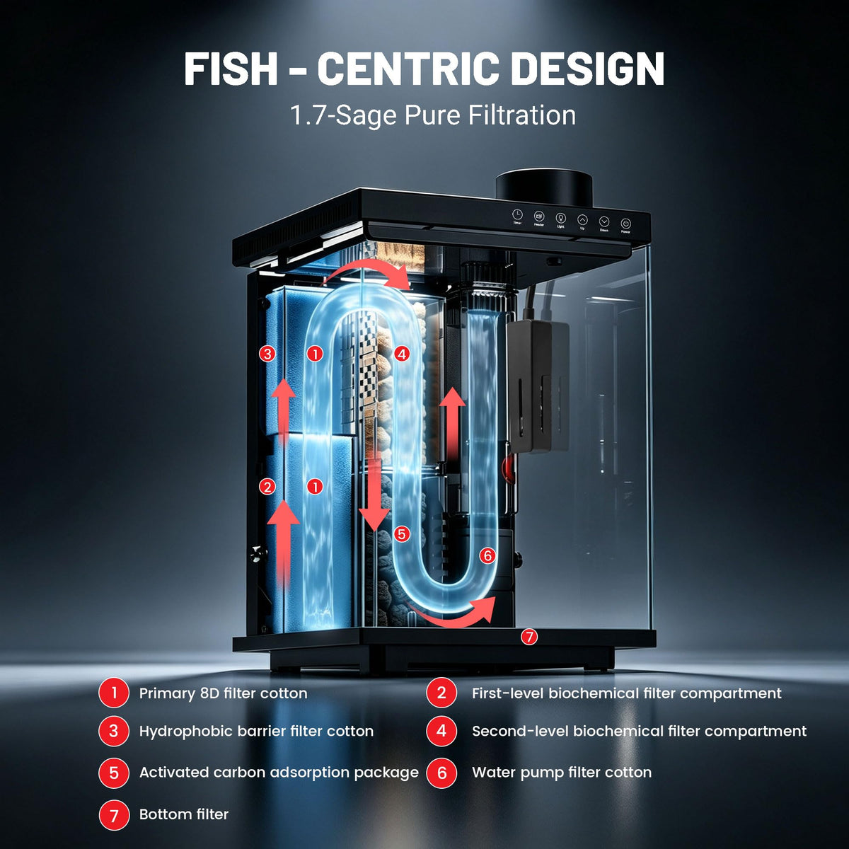 4 Gallon Ultra-Clear Glass Aquarium Kit with Auto Feeder U8685