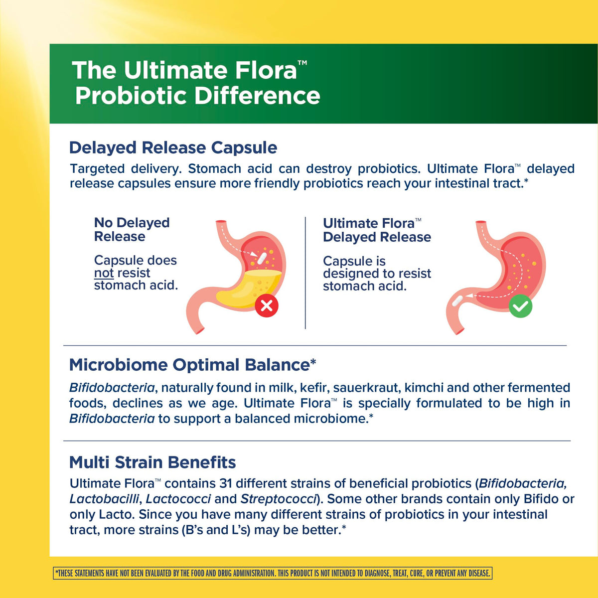 50+ Probiotic 30 Billion CFU 31 Strains F450